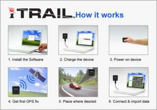 iTrail GPS Data Logger Tracker + Free Magnetic Car Case  