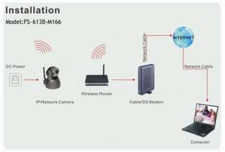 EasyN Wireless WIFI IP Camera 2 Audio LED Nightvision  