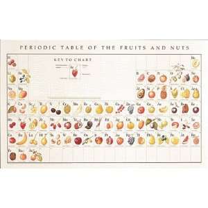  Periodic Table of Fruits & Nuts by Naomi Weissman   18 1/2 