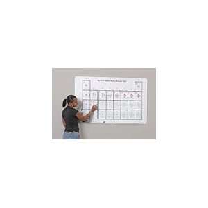  Core Valence Radius Periodic Table (Teacher Developed 