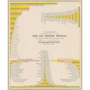  Cram 1892 Antique Chart Showing Corn and Orchard Products 