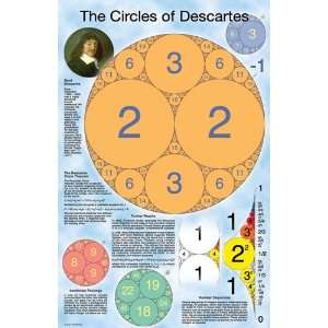  The Circles of Descartes Poster Robert Fathauer Office 