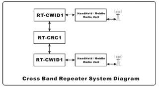 Radio Tone Morse Code CWID repeater controller RT CWID1 ( User 