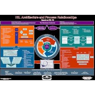  ITIL V3 Process Map (Poster Size) (V3) Explore similar 