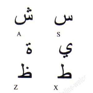 Farsi (Persian) Stickers for Keyboard Transparent Black Letters for 