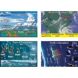  Meteorology Bulletin Board Set