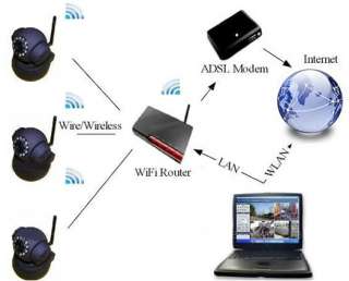 Camara IP WIFI Inalámbrica Motorizada CCTV Seguridad  