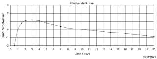 PVL Zündkerzenstecker 403030 analoge Zündungen Ignition  