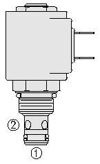   acts as a check valve, allowing flow from 1 to 2, while blocking flow