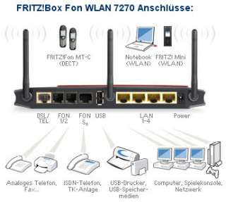 AVM FRITZBox Fon WLAN 7270   vom Fachhändler (4022265153884)  