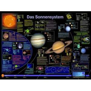   Sonnensystem  F W Welter Schultes, J Görlitzer Bücher