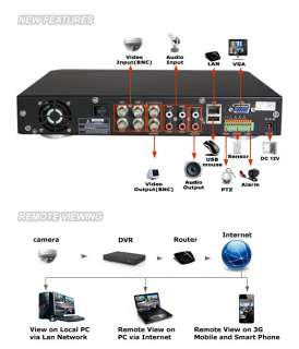 ZMODO 4 CH CCTV Security LED Camera DVR System 500GB  