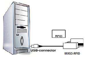  mx53 rfid built in magnetic card decoder yes supported card 