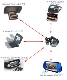 The camera can be connected to our other products as shown above